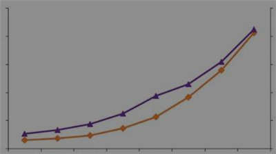 网店客服外包趋势