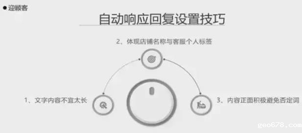 自动响应回复设置技巧