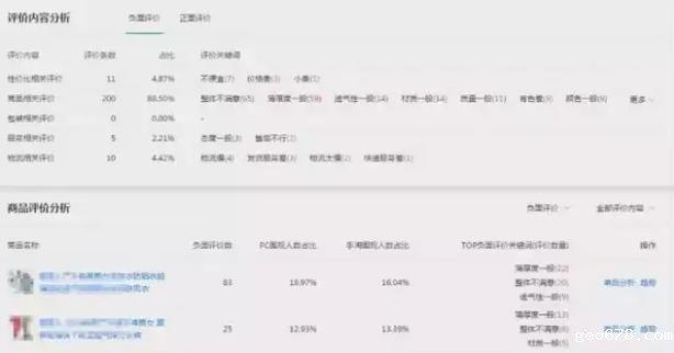 中差评如何处理