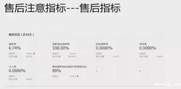 售后注意指标