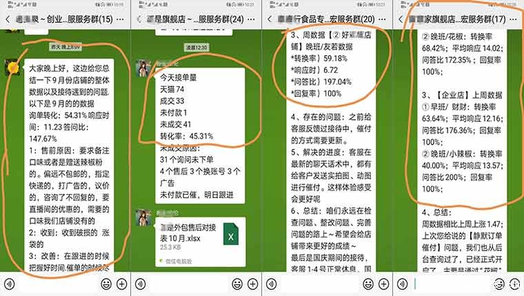 食品类目服务案例